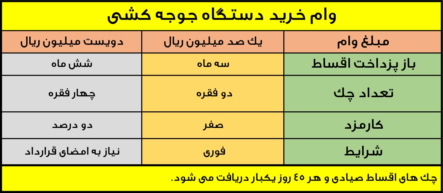 جدول وام خرید دستگاه جوجه کشی