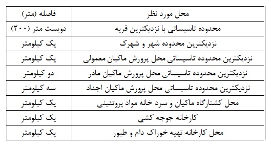 فاصله مزرعه پرورش مرغ تخمگذار با امکانات